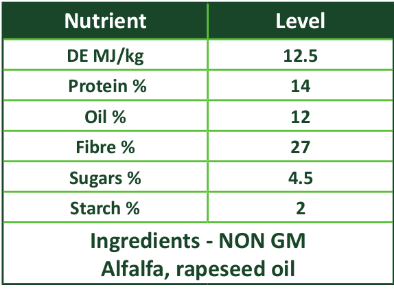 Dengie Alfa A oil Nutrients